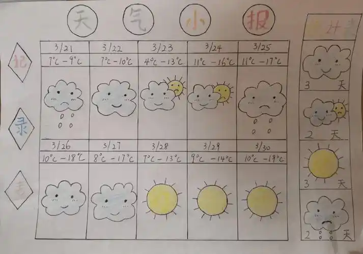 云端醇美课堂每周一会小小天气播报员