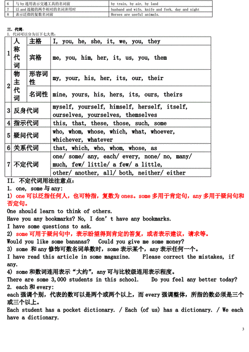 初中英语知识点终稿.doc