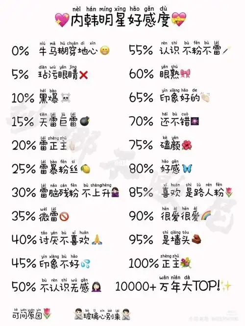 明星好感度第二弹