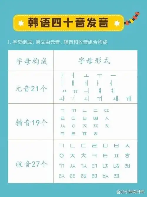 韩语入门韩语学习方法精讲轻松掌握三天零基础即可入门