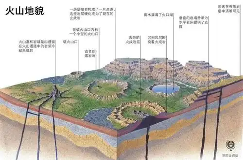 火山相关的示意图,动画,视频(无码高清)