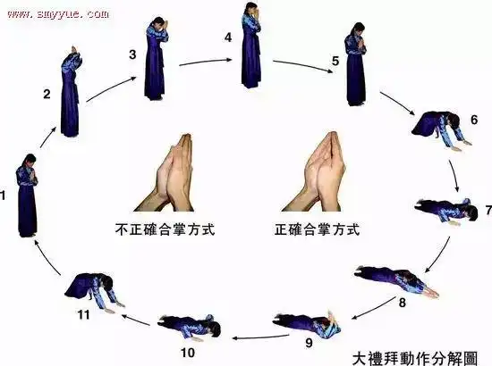 拜佛礼仪礼佛意义仪轨和正确的拜佛姿势图解