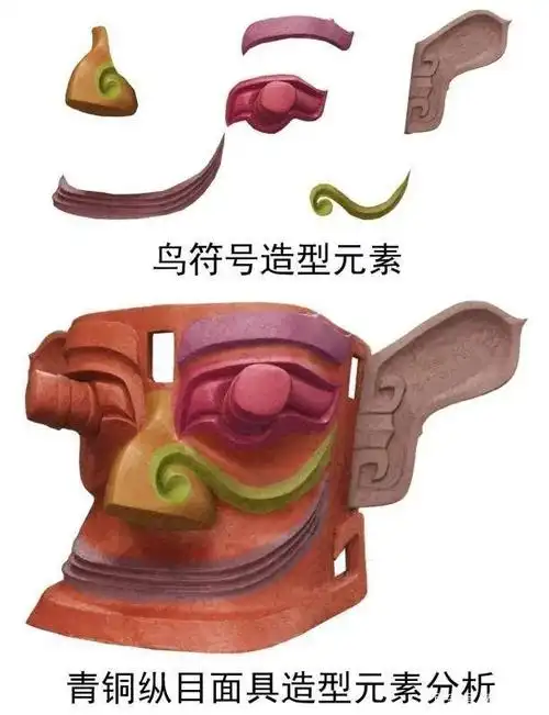 从"大眼","阔口"的三星堆青铜面具看古蜀国的视觉造型