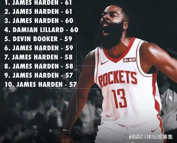 哈登10大超神数据证明他降薪太伟大60三双历史唯一