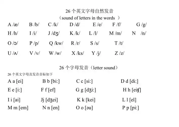 26个英文字母发音和自然拼读发音1页