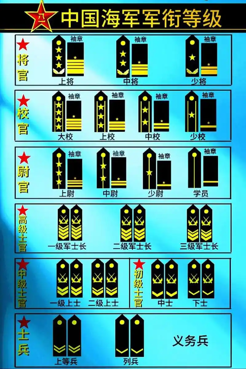 中国海军军衔等级 #致敬人民子弟兵 #致敬我们的军旅生涯 # - 抖音