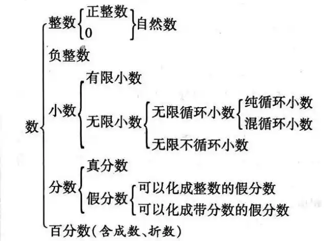 自然数的定义自然数的定义自然数定义
