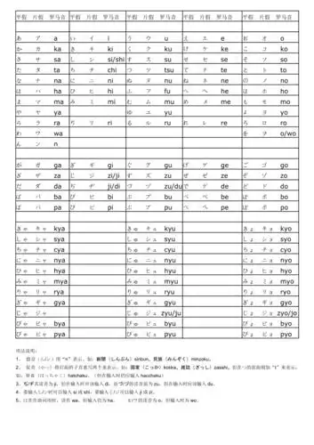 日语五十音图对照表doc