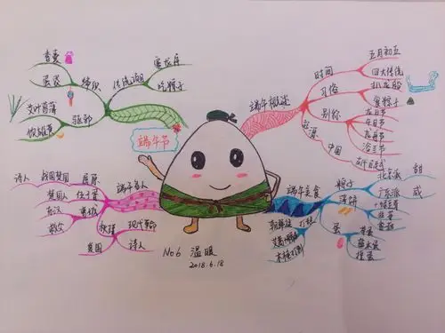 努力成就更好的自己------我的思维导图成长记