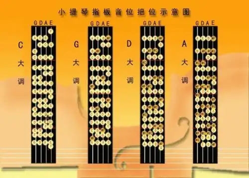 求小提琴降e大调的全指位图