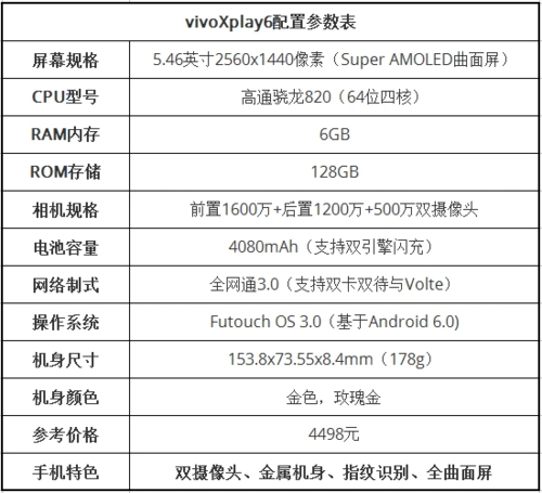 首先看一下vivoxplay6的基本配置参数表,以便对x20plus有个大致的了解