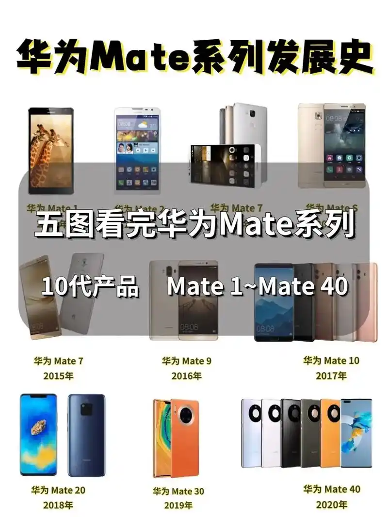 华为mate系列发展史,从两千到上万,回顾每一代精品#手机  - 抖音