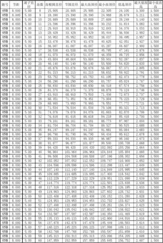 链轮设计参数表
