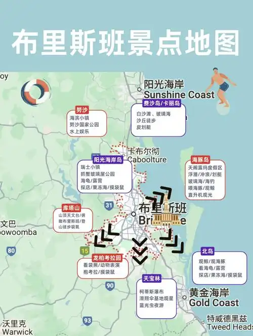 98布里斯班4日游攻略90