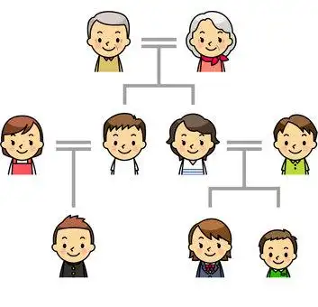 照片素材(图片): 结束语家谱家庭亲属表