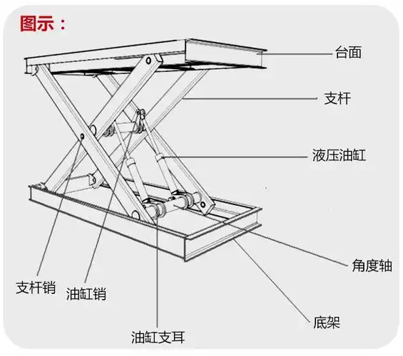 厂家直销固定剪叉式升降机 电动液压升降货梯 工厂仓库上下货物升降