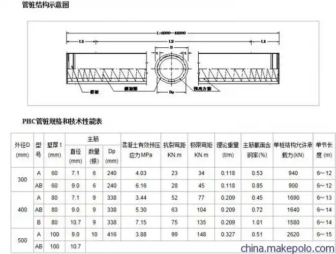 上海预应力管桩