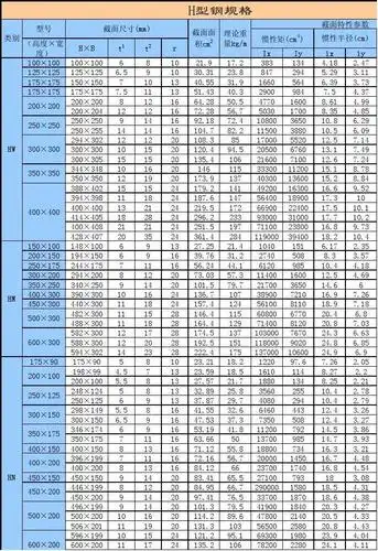 h型钢规格参数表