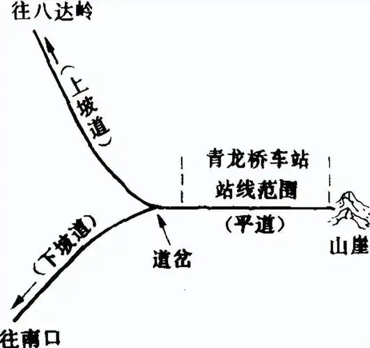 詹天佑在115年前,耗银693万修的"人字形"铁路,如今成什么样了