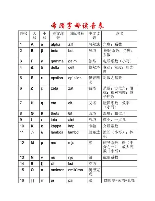 希腊字母读音表