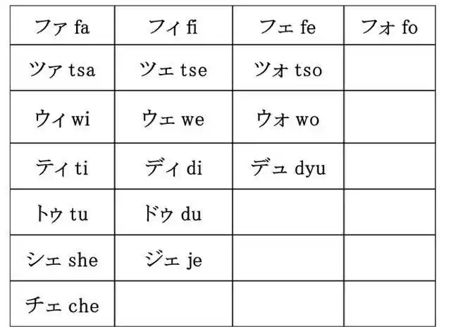 学习日语半年还停留在50音快试试这套方法