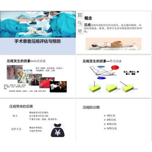 医院手术患者压疮评估与预防培训课件ppt 32页