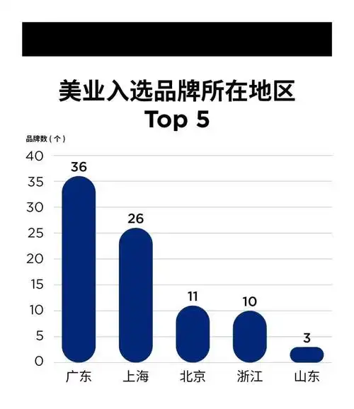 活力无限潜力无边l2024福布斯中国美业品牌top100评选结果正式发布