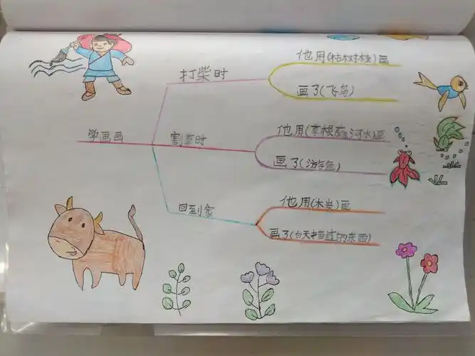 读书之乐何处寻,数点梅花天地心.一一《神笔马良》思辨性阅读作品集锦