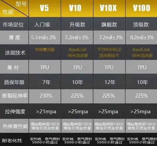 理想车主青睐的威固隐形车衣价格是多少?