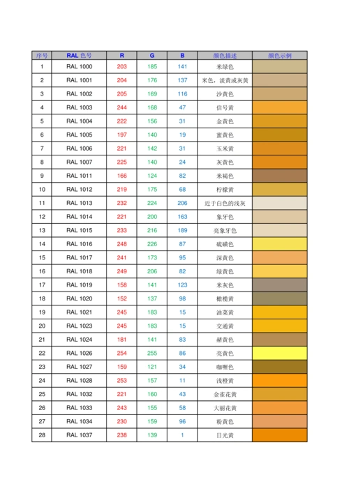 ral色卡 -  ral 色卡(劳尔色卡)塑胶 色卡颜色对照表 ral (劳尔)塑胶