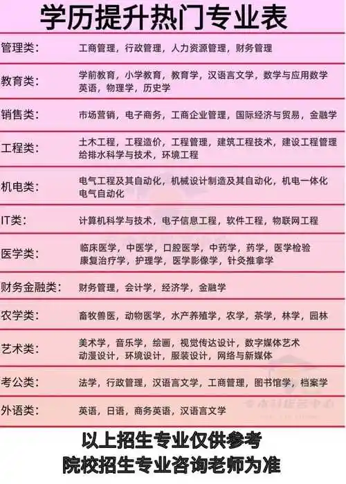 2024年珠海市成考大专本科报名流程最新公布