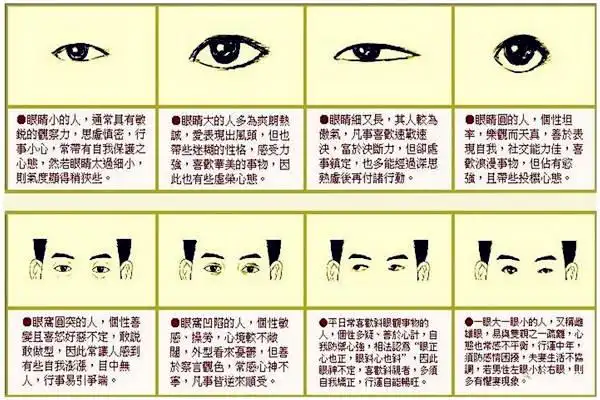 面相学眼睛有哪些分类