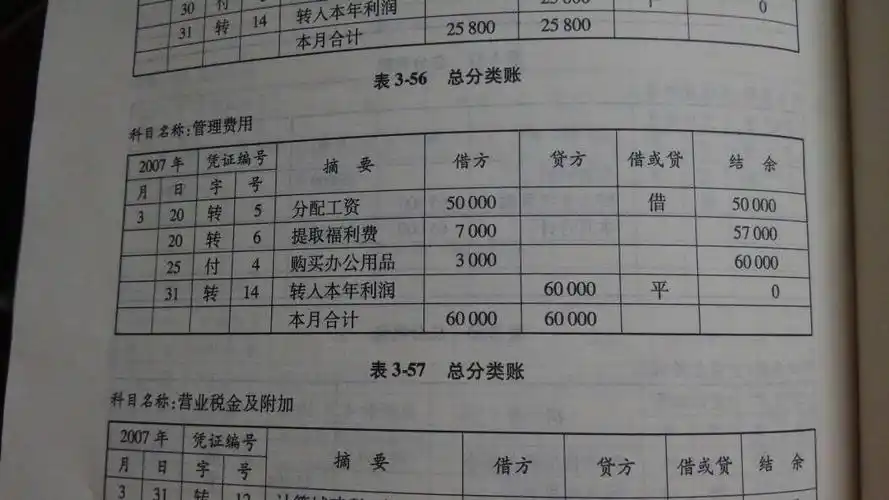 总分类账什么时候这么记啊