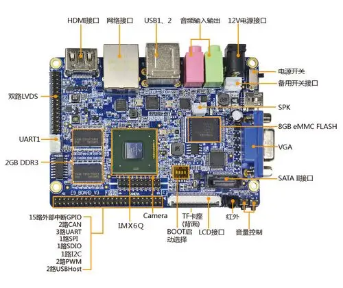 定制卡片电脑智能安卓工控机物联网模块广告机控制板电子主板厂家