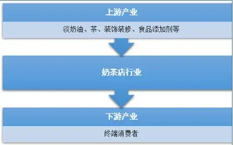 2021-2027年中国奶茶店市场分析与投资战略报告