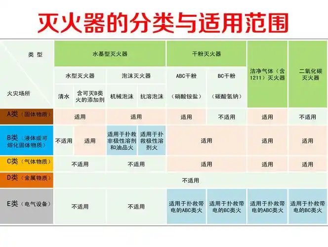 医院灭火器材的种类