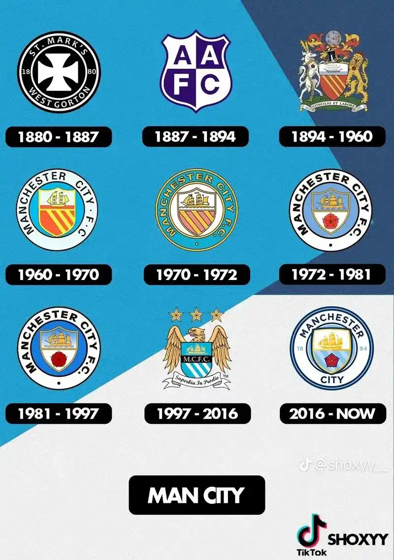 各队队徽的"前世今生"#英超 #dou来足球季 #唯有足球不 - 抖音