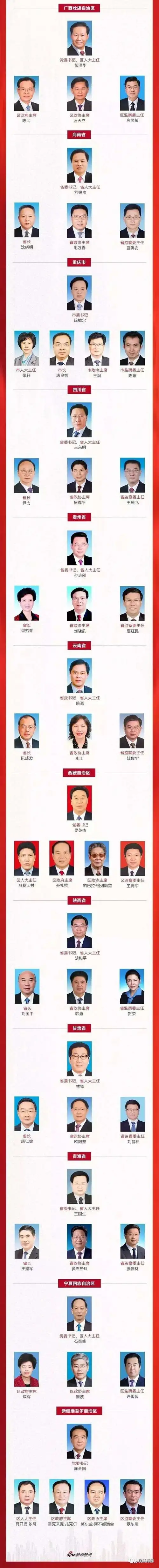 中央高层最新任命领导全名单