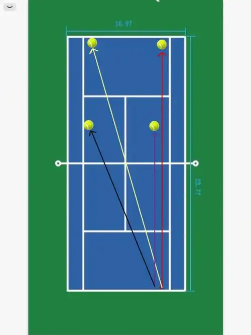 一起学网球网球正反手击球对打战术