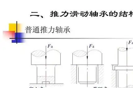 滑动轴承可以轴向移动吗