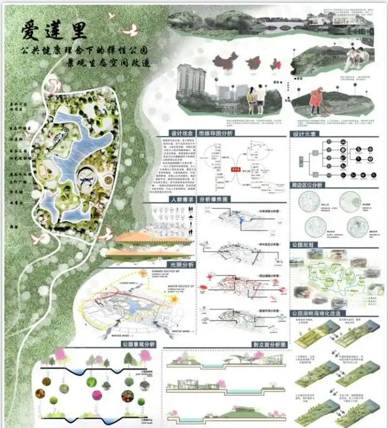 95公共健康理念下的禅性公园 99环艺景观展板 95全套设计 从