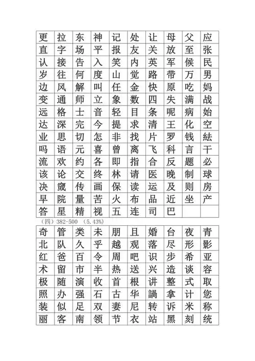 最常用的1000个汉字(简体表)