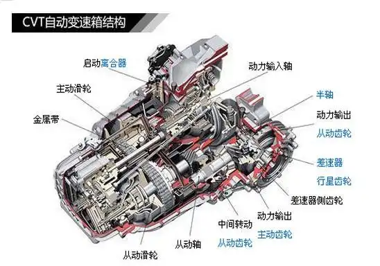 贵阳哪里有自动变速箱维修厂-贵州乾晨自动变速箱维修有限公司