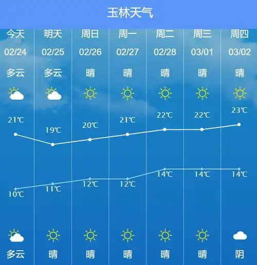 重庆3月27日天气预报(2021年3月23日重庆天气预报)