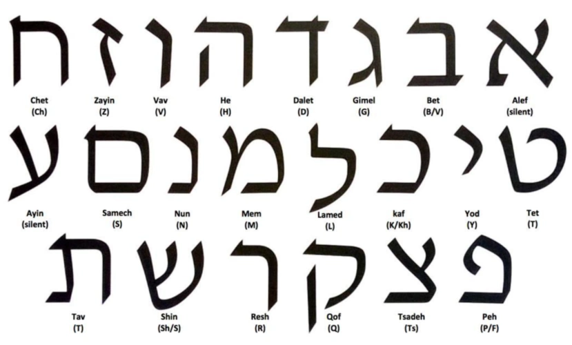 希伯来语字母