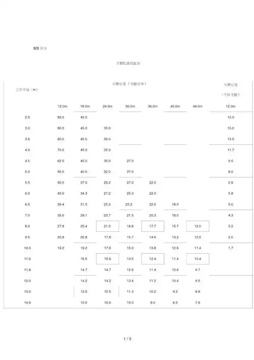 80t吊车主要性能表