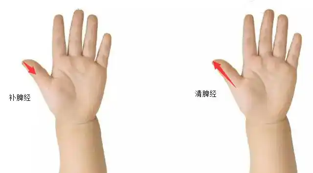 1,清补脾经小儿推拿方面,可以配合清补脾经,清补胃经,清大肠经,捏脊等