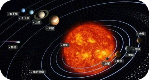 芳林路小学一年级科学素养课——太阳系