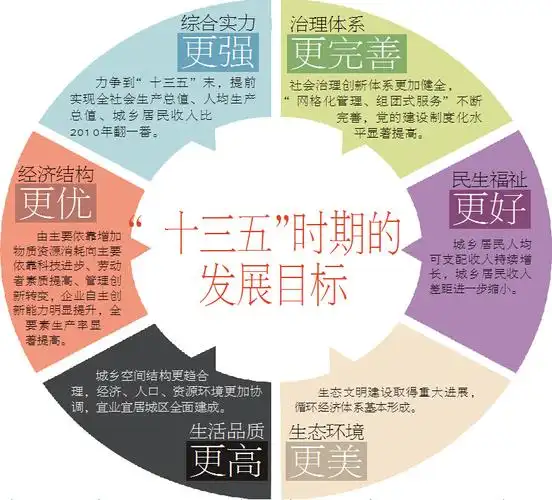 解读"十三五"规划"三个看点"-幻灯片-评论频道-中工网