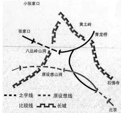 詹天佑设计的人字形线路示意图